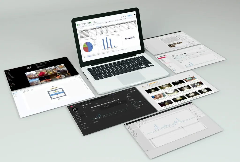 LumiOrb performance dashboards: social views, YouTube analytics and traffic reports